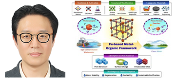 김웅 교수팀, 폐수 속 유독성 염료 제거 ‘Fe-MOF’ 기술 리뷰 논문 발표